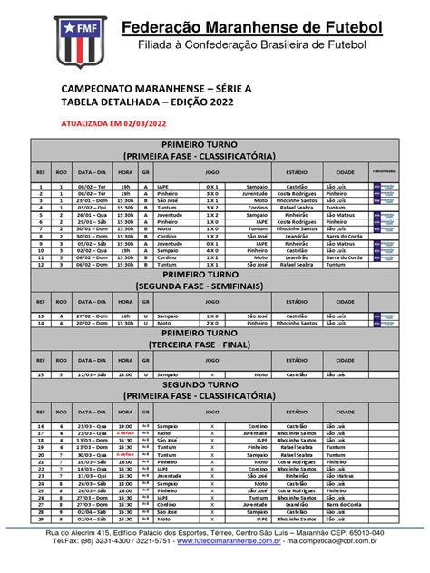 tabela campeonato maranhense 2022